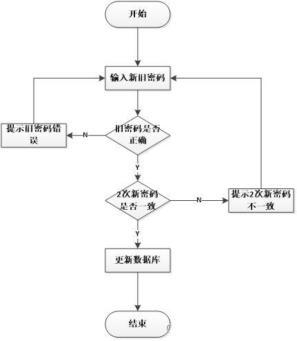 springboot111在线教育系统0