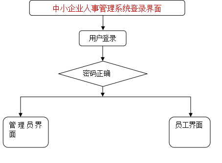 springboot128中小企业人事管理系统代码1