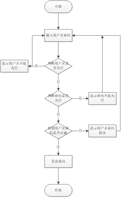 springboot133在线课程管理系统2