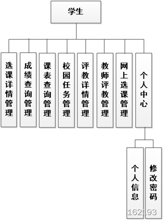 ssm086校园教务系统vue5