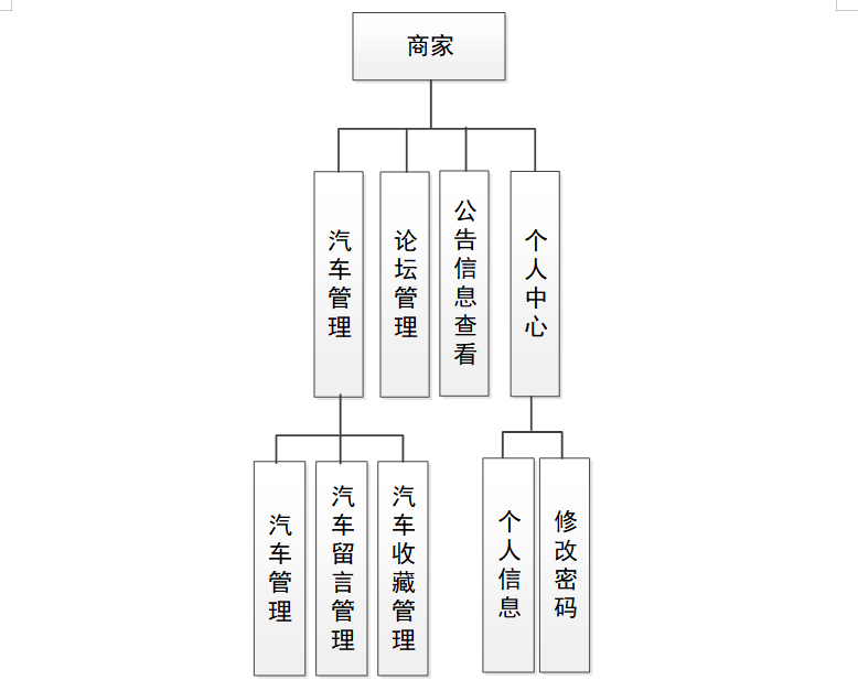 springboot172基于springboot的二手车交易系统的设计与实现4