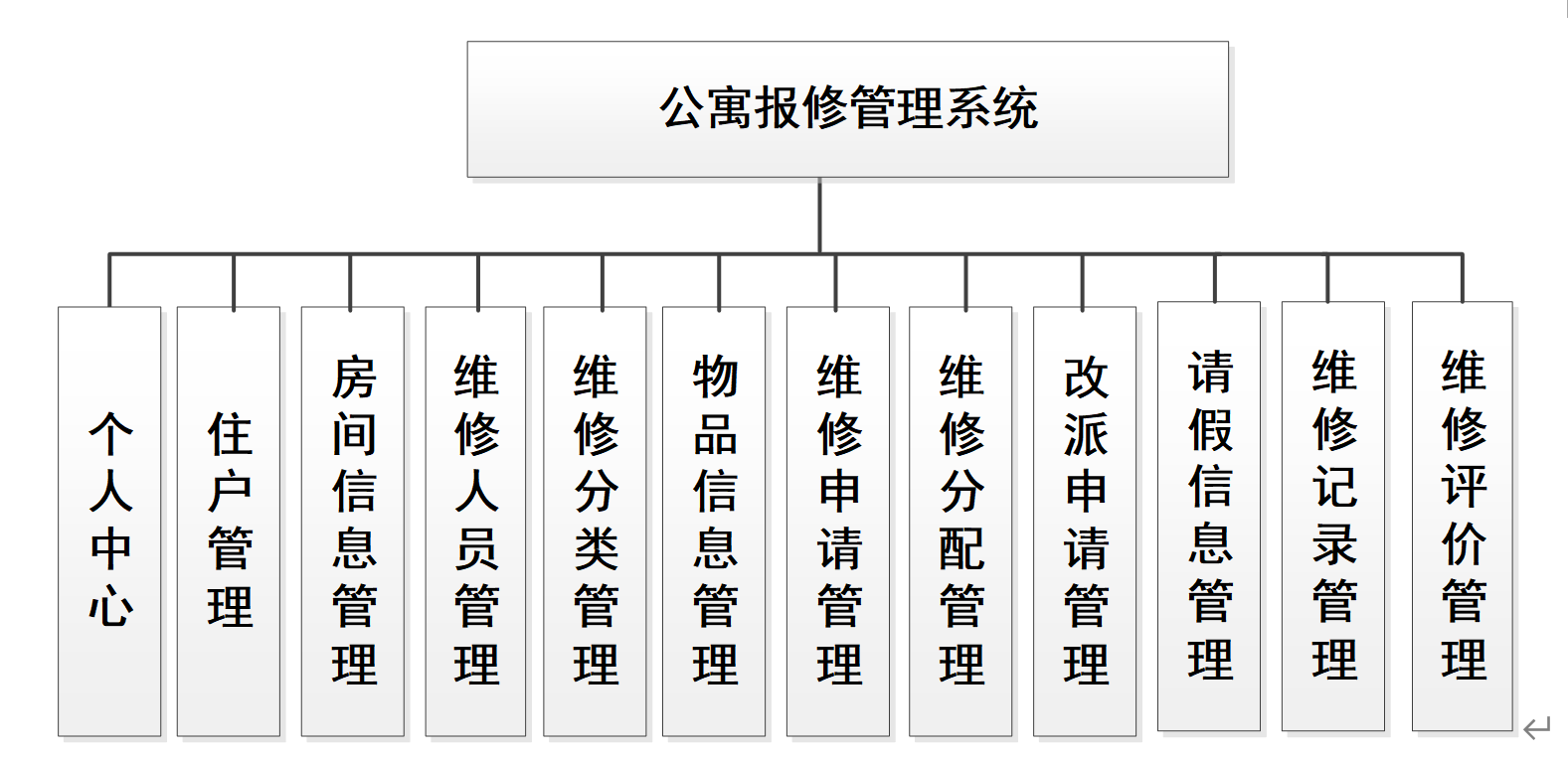 springboot183基于java的公寓报修管理系统0