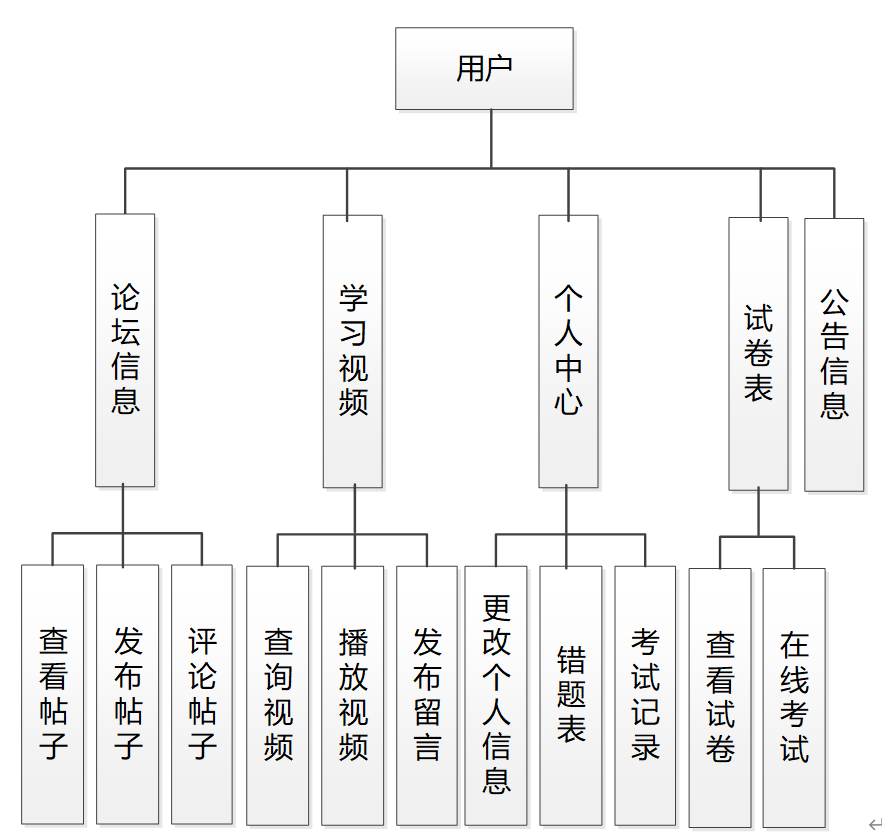 springboot155基于JAVA语言的在线考试与学习交流网页平台1