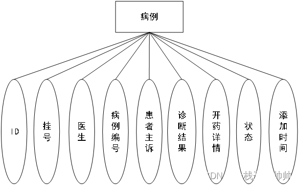 springboot203医疗挂号管理系统4