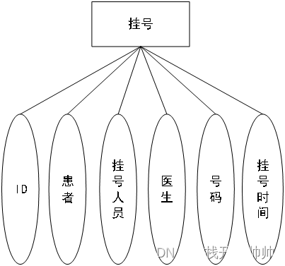 springboot203医疗挂号管理系统5