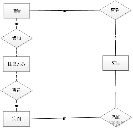 springboot203医疗挂号管理系统8