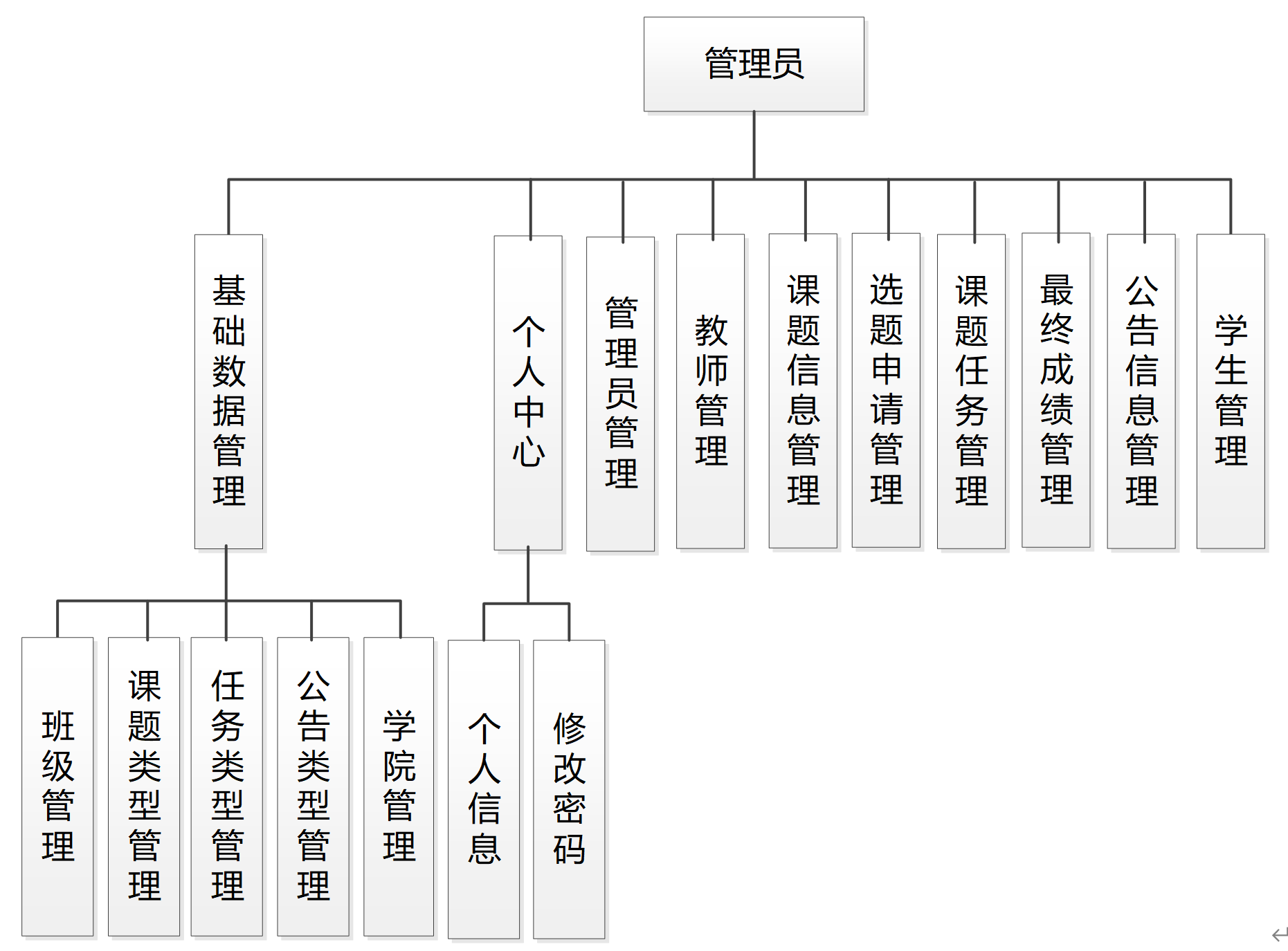 springboot197基于springboot的毕业设计系统的开发0