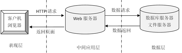 ssm053毕业论文管理系统vue0