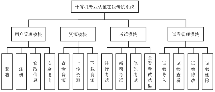 在线考试系统